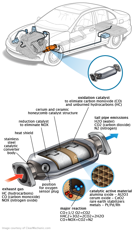 See C0598 repair manual